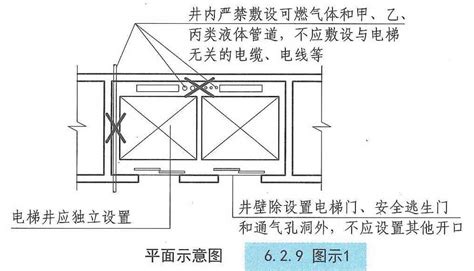 消防井|6.2 建筑构件和管道井